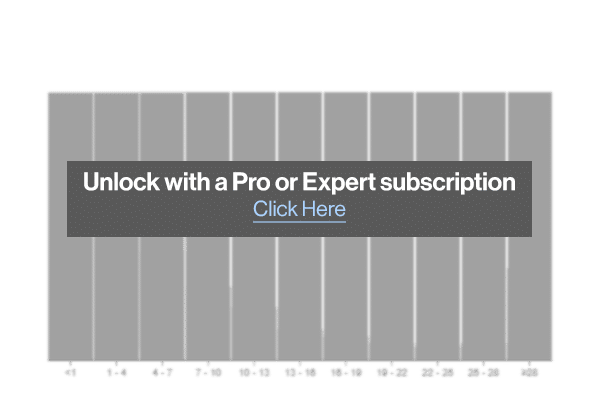 Histogram Pro-Expert Unlock