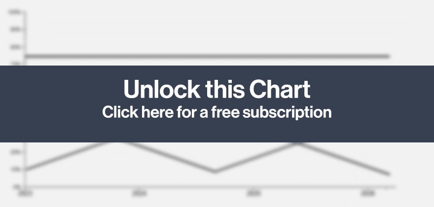 Subscribe to unlock line graph